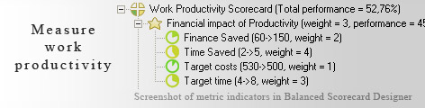 Productivity measuring KPI - Balanced Scorecard metrics template example