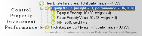 Property Investment KPI KPI - Balanced Scorecard metrics template example
