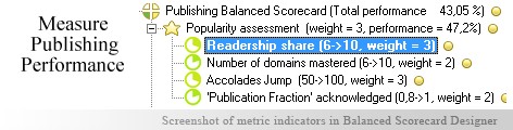 Publishing Balanced Scorecard KPI - Balanced Scorecard metrics template example