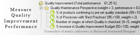 Quality Improvement measurement KPI - Balanced Scorecard metrics template example