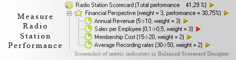 Radio Station KPI KPI - Balanced Scorecard metrics template example