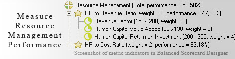 Resource Management measurement KPI - Balanced Scorecard metrics template example