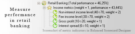 Retail Banking measurement KPI - Balanced Scorecard metrics template example