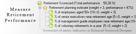 Retirement KPI KPI - Balanced Scorecard metrics template example