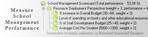 School Management KPI KPI - Balanced Scorecard metrics template example