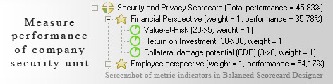 Security and Privacy Balanced Scorecard KPI - Balanced Scorecard metrics template example