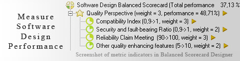 Software Design measuring KPI - Balanced Scorecard metrics template example