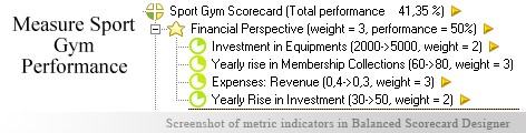 Sport Gym KPI KPI - Balanced Scorecard metrics template example