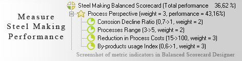 Steel Making Balanced Scorecard KPI - Balanced Scorecard metrics template example