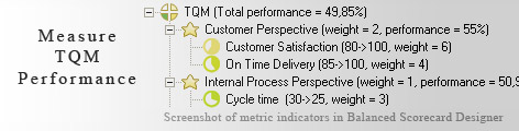 TQM measurement KPI - Balanced Scorecard metrics template example