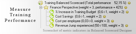 Training KPI KPI - Balanced Scorecard metrics template example