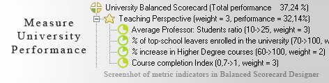University Scorecard measurement KPI - Balanced Scorecard metrics template example