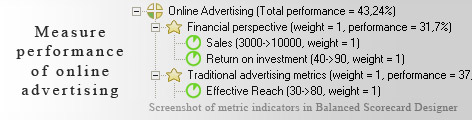 Web Advertising KPI KPI - Balanced Scorecard metrics template example