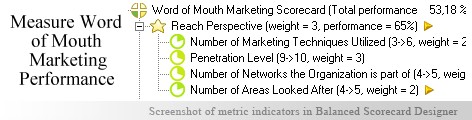 Word of Mouth Marketing measuring KPI - Balanced Scorecard metrics template example
