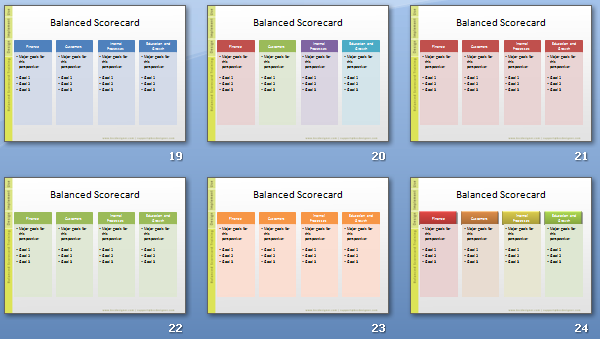 Scorecard Ppt Template from www.strategy2act.com