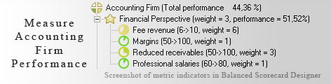 Accounting Firm KPI KPI - Balanced Scorecard metrics template example