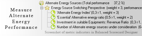 Alternate Energy Sources Balanced Scorecard KPI - Balanced Scorecard metrics template example
