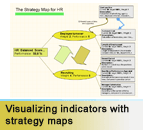 Strategy Maps in Balanced Scorecard Designer