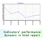Balanced Scorecard HTML report
