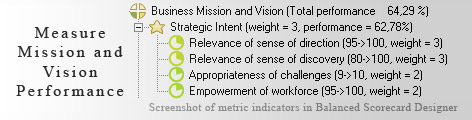Business Mission and Vision Balanced Scorecard KPI - Balanced Scorecard metrics template example