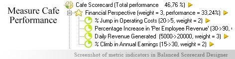 Cafe measurement KPI - Balanced Scorecard metrics template example