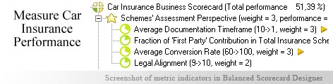 Car Insurance measuring KPI - Balanced Scorecard metrics template example