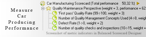 Car Manufacturing Balanced Scorecard KPI - Balanced Scorecard metrics template example