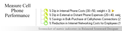 Cell Phone KPI KPI - Balanced Scorecard metrics template example