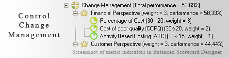 Change Management measurement KPI - Balanced Scorecard metrics template example