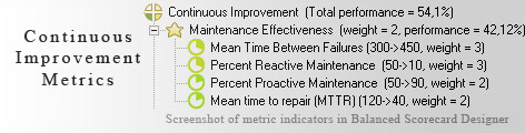 Continuous Improvement measurement KPI - Balanced Scorecard metrics template example