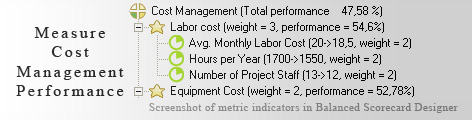 Cost Management measurement KPI - Balanced Scorecard metrics template example