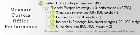 Custom Office measurement KPI - Balanced Scorecard metrics template example