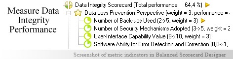Data Integrity scorecard KPI - Balanced Scorecard metrics template example