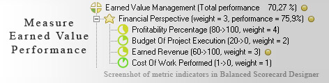 Earned Value Balanced Scorecard KPI - Balanced Scorecard metrics template example