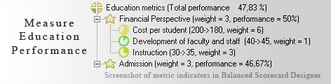 Education KPI KPI - Balanced Scorecard metrics template example