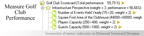 Golf Club scorecard KPI - Balanced Scorecard metrics template example