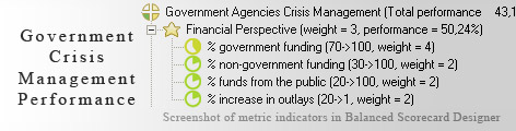Government Crisis Management KPI KPI - Balanced Scorecard metrics template example