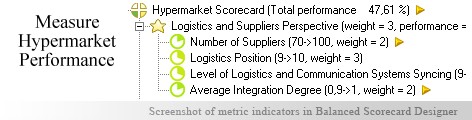 Hypermarket KPI KPI - Balanced Scorecard metrics template example