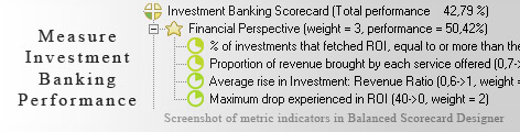 Investment Banking measurement KPI - Balanced Scorecard metrics template example