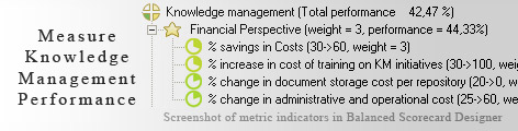 Knowledge management measurement KPI - Balanced Scorecard metrics template example