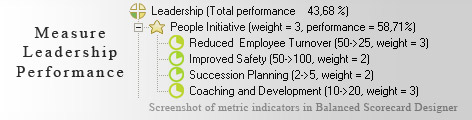 Leadership Balanced Scorecard KPI - Balanced Scorecard metrics template example