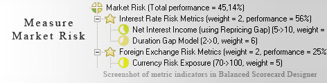 Market Risk measurement KPI - Balanced Scorecard metrics template example