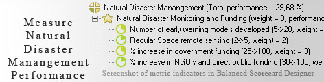 Natural Disaster Management KPI KPI - Balanced Scorecard metrics template example