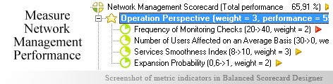 Network Management measuring KPI - Balanced Scorecard metrics template example