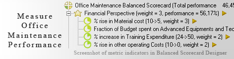 Office Maintenance Balanced Scorecard KPI - Balanced Scorecard metrics template example