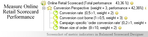 Online Retail scorecard KPI - Balanced Scorecard metrics template example