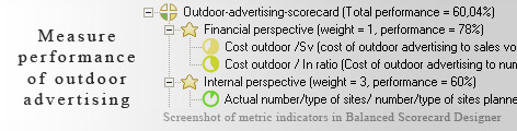 Outdoor Advertising measurement KPI - Balanced Scorecard metrics template example