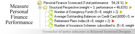 Personal Finance KPI KPI - Balanced Scorecard metrics template example