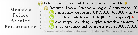 Police Services Balanced Scorecard KPI - Balanced Scorecard metrics template example