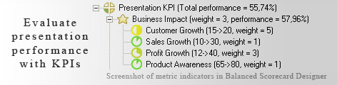 Presentation KPI KPI - Balanced Scorecard metrics template example